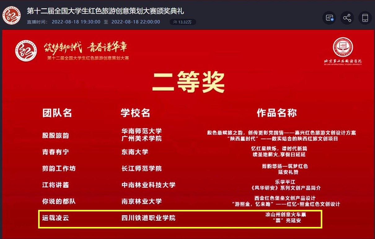 申慱官网学生团队荣获第十二届全国大学生红色旅游创意策划1.jpg