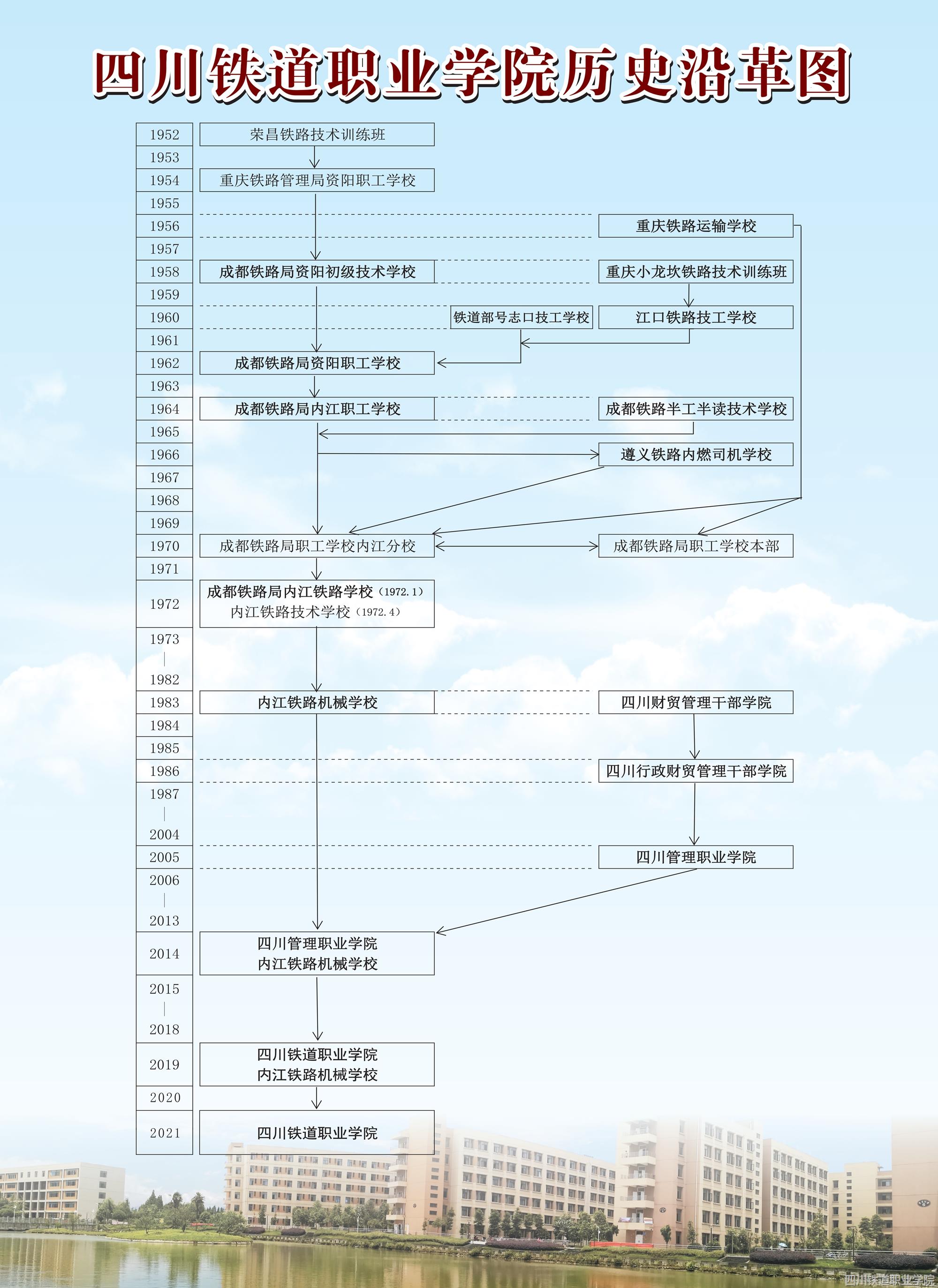 sunbet申慱官网历史沿革图（彩图）2021_副本.jpg